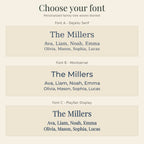 Font choices for the family tree woven blanket: Font A, Font B and Font C with The Millers and family names