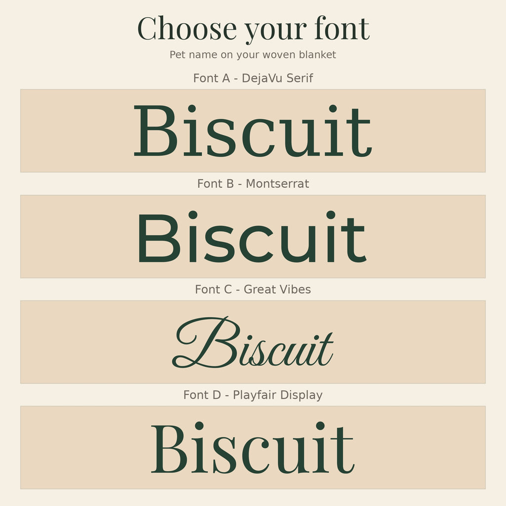 Choose your font guide for the pet portrait woven blanket: the pet name Biscuit in dark green lettering on four cream panels, labeled Font A - DejaVu Serif, Font B - Montserrat, Font C - Great Vibes and Font D - Playfair Display.