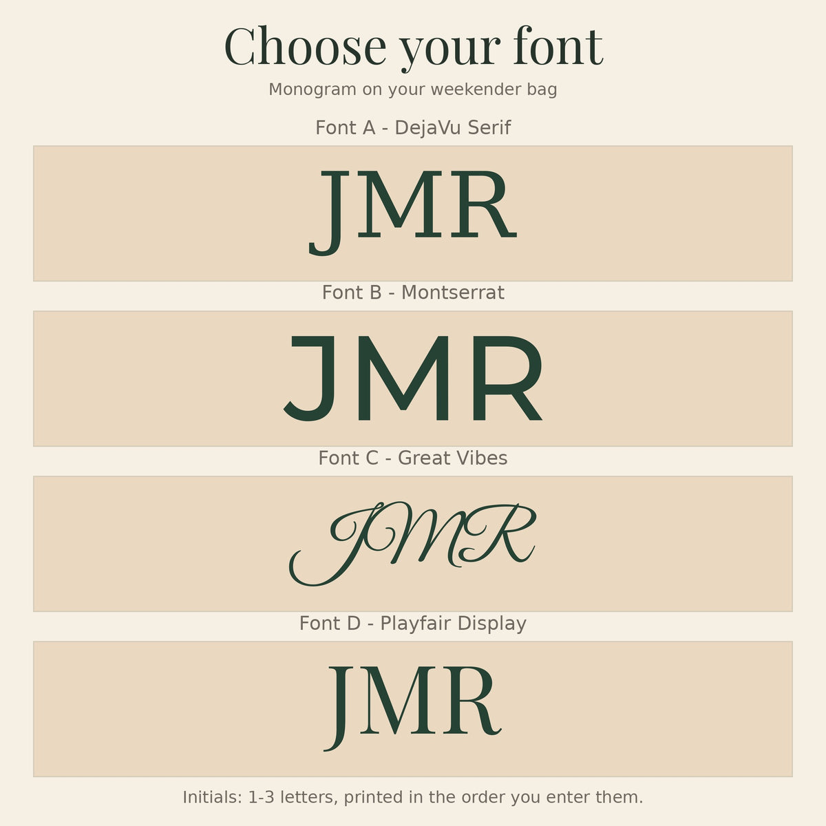 Choose your font guide for the weekender bag monogram: the initials JMR in dark green on four cream panels, labeled Font A - DejaVu Serif, Font B - Montserrat, Font C - Great Vibes and Font D - Playfair Display. Initials print in the order you enter them.