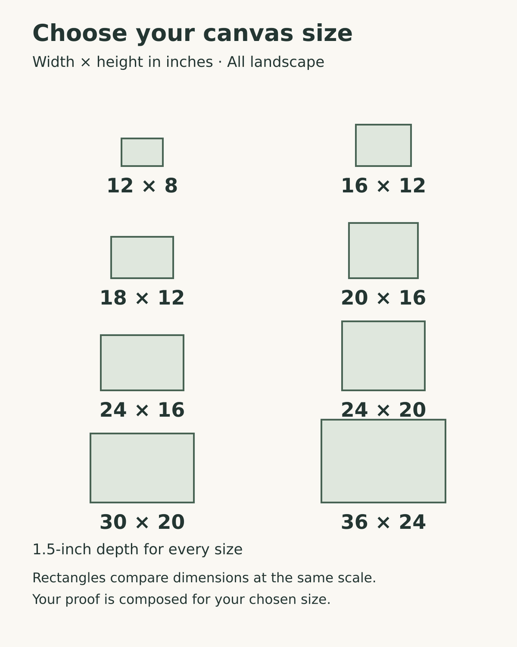 Eight landscape canvas sizes in inches, width by height: 12 by 8, 16 by 12, 18 by 12, 20 by 16, 24 by 16, 24 by 20, 30 by 20 and 36 by 24. All are 1.5 inches deep.