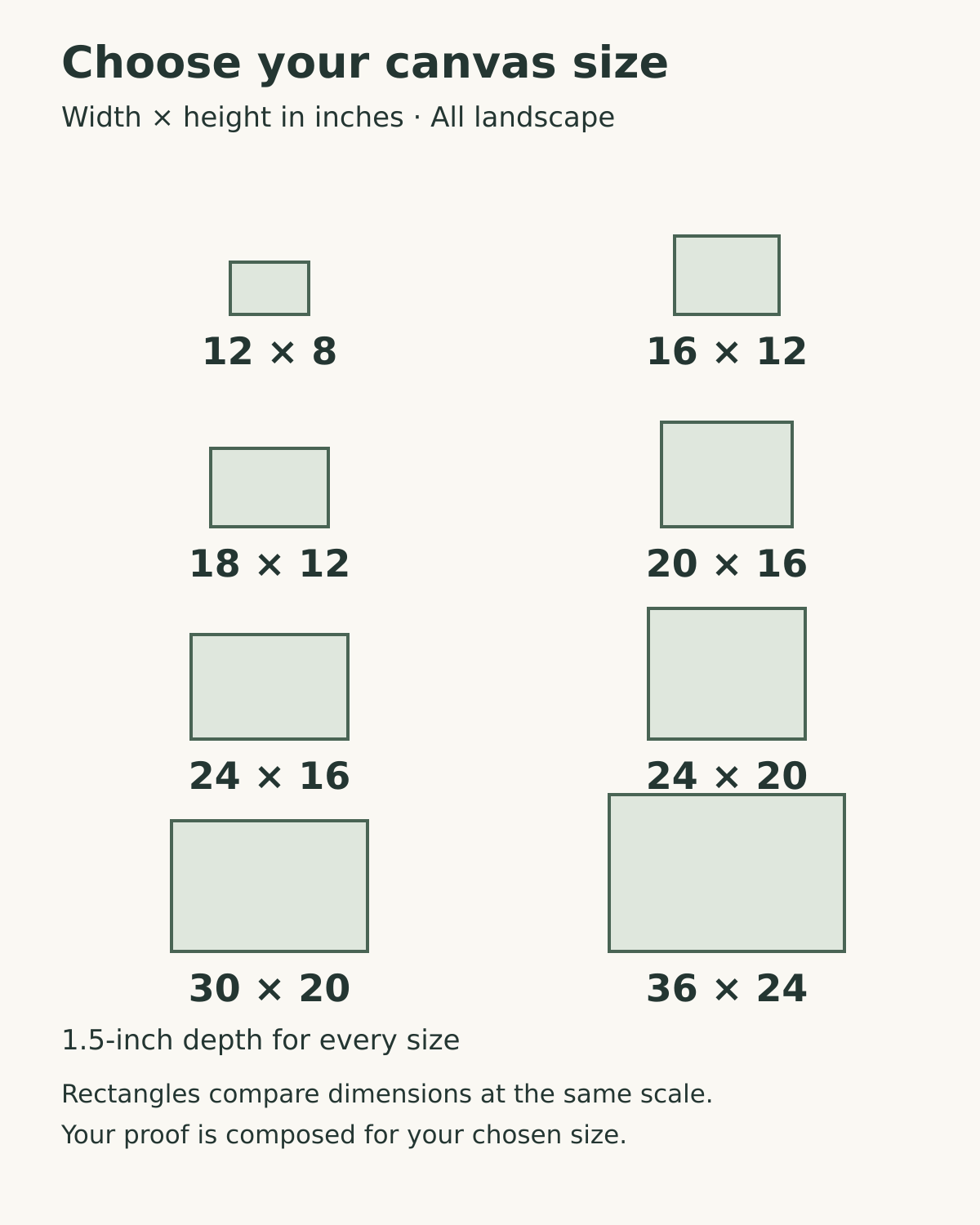 Eight landscape canvas sizes in inches, width by height: 12 by 8, 16 by 12, 18 by 12, 20 by 16, 24 by 16, 24 by 20, 30 by 20 and 36 by 24. All are 1.5 inches deep.